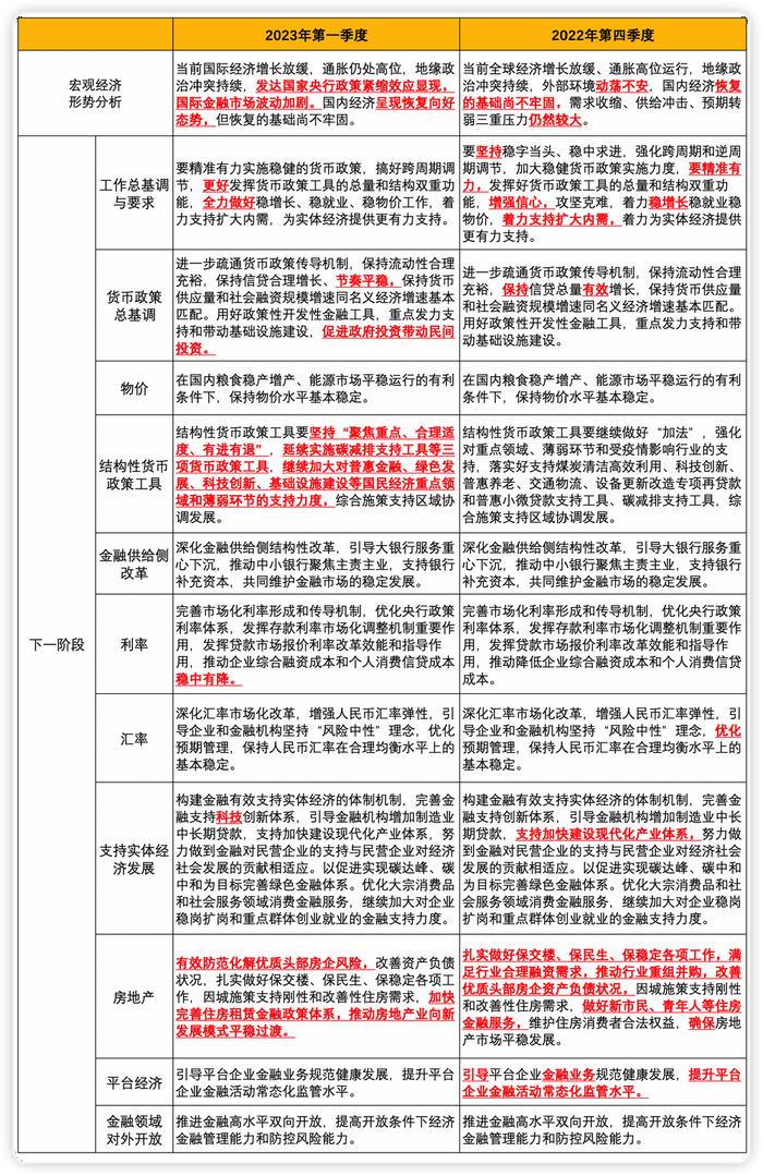 年内首场“货政”例会有哪些新提法：信贷增长首提“节奏平稳”要求 加快完善住房租赁金融政策