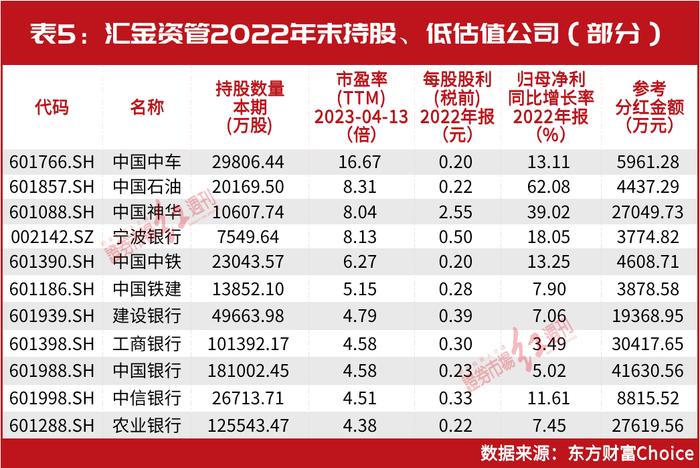 “国家队”有最新动作！持仓名单曝光，暴赚300亿元！布局了这些股，名单一览……