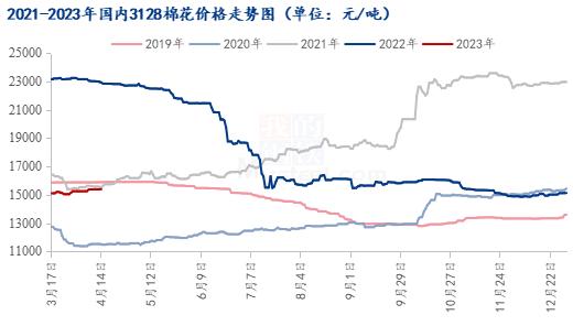 Mysteel解读：目标价格补贴政策落地，棉价后期如何运行？