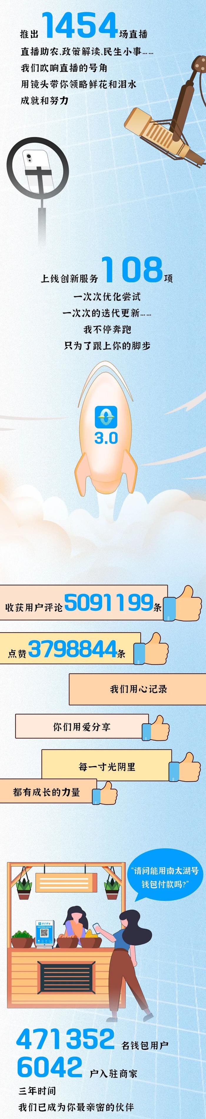 南太湖号3周岁啦！感谢1/3000000的你