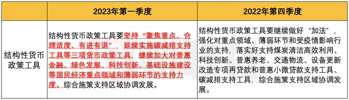 年内首场“货政”例会有哪些新提法：信贷增长首提“节奏平稳”要求 加快完善住房租赁金融政策