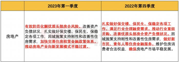 年内首场“货政”例会有哪些新提法：信贷增长首提“节奏平稳”要求 加快完善住房租赁金融政策