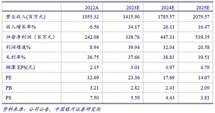 【银河机械鲁佩】公司点评丨欧科亿 (688308)：募投项目投产超预期，业务结构持续优化