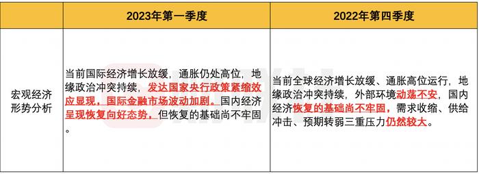 年内首场“货政”例会有哪些新提法：信贷增长首提“节奏平稳”要求 加快完善住房租赁金融政策