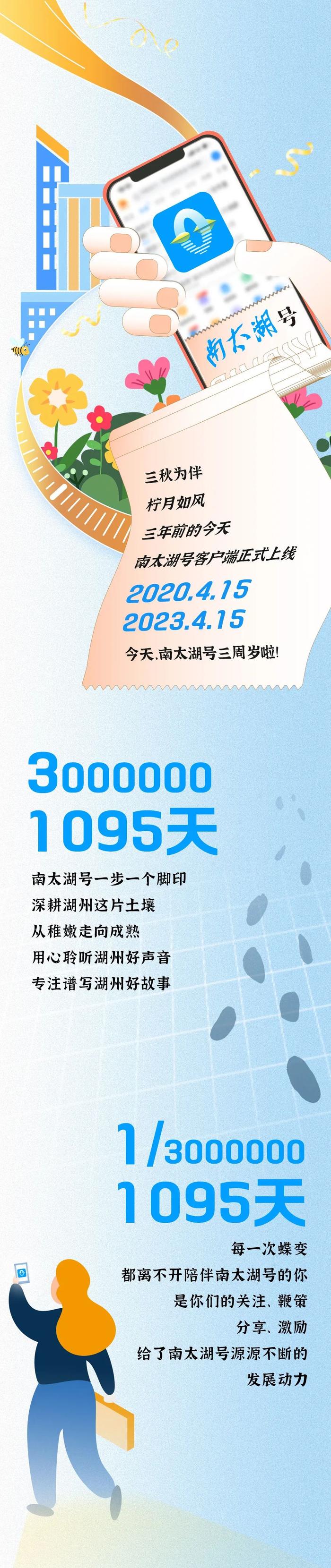 南太湖号3周岁啦！感谢1/3000000的你