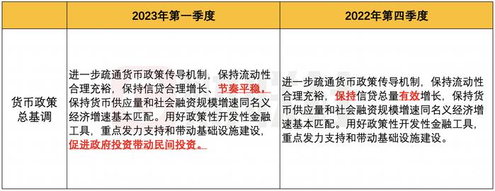 年内首场“货政”例会有哪些新提法：信贷增长首提“节奏平稳”要求 加快完善住房租赁金融政策