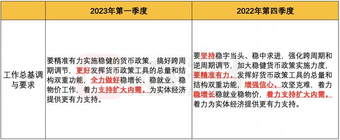 年内首场“货政”例会有哪些新提法：信贷增长首提“节奏平稳”要求 加快完善住房租赁金融政策