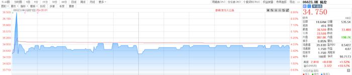 陆控（6623.HK）上市开门红，最新市值较美股溢价10%