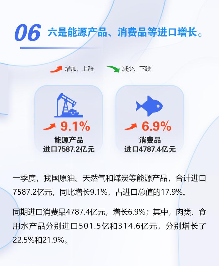 海关总署：2023年一季度我国外贸进出口情况