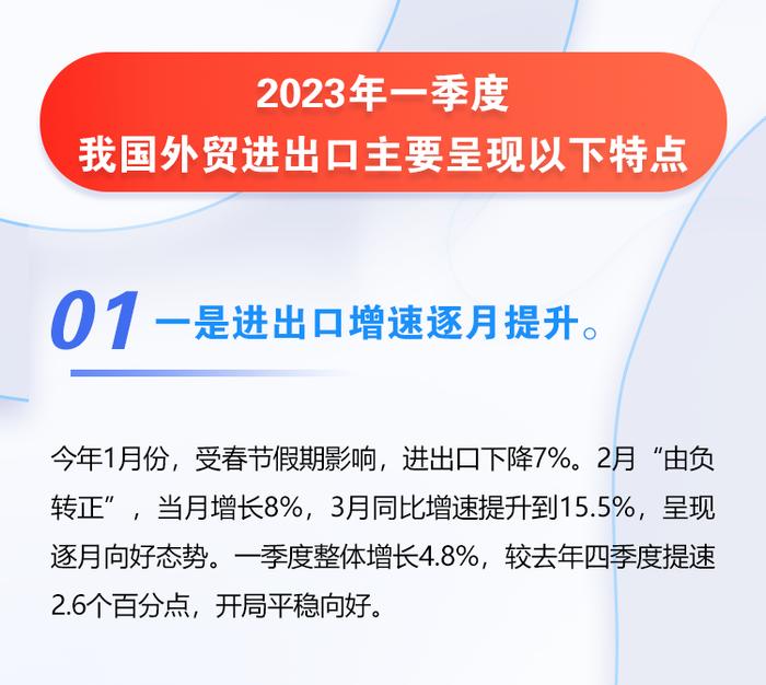 海关总署：2023年一季度我国外贸进出口情况