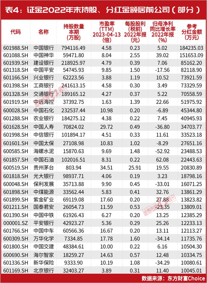 “国家队”有最新动作！持仓名单曝光，暴赚300亿元！布局了这些股，名单一览……