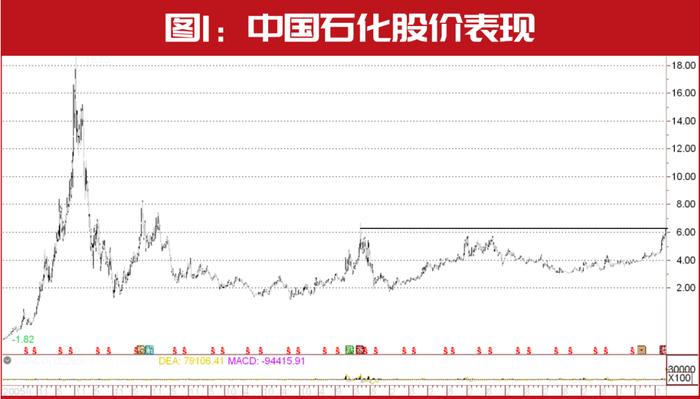 “国家队”有最新动作！持仓名单曝光，暴赚300亿元！布局了这些股，名单一览……