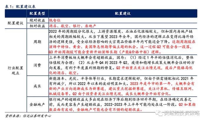 信达证券：黄金涨、PPI降是新周期的前兆