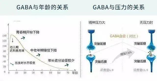 失眠焦​虑？睡前吃2粒，10分钟倒头就睡！风靡德国的“助眠QQ糖”终于来了！