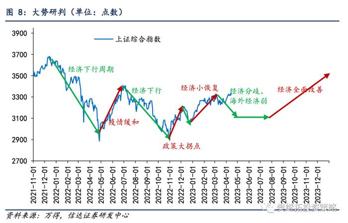 信达证券：黄金涨、PPI降是新周期的前兆