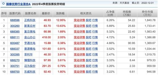 基金涨疯了！有产品净值估算涨超4%，实际更是涨近10%，背后暗藏的玄机你知道吗？