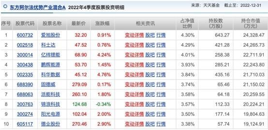 基金涨疯了！有产品净值估算涨超4%，实际更是涨近10%，背后暗藏的玄机你知道吗？