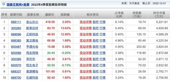 基金涨疯了！有产品净值估算涨超4%，实际更是涨近10%，背后暗藏的玄机你知道吗？