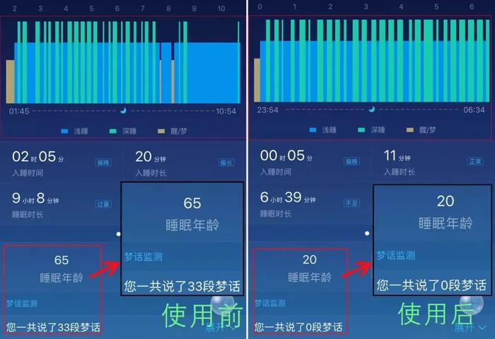 失眠焦​虑？睡前吃2粒，10分钟倒头就睡！风靡德国的“助眠QQ糖”终于来了！