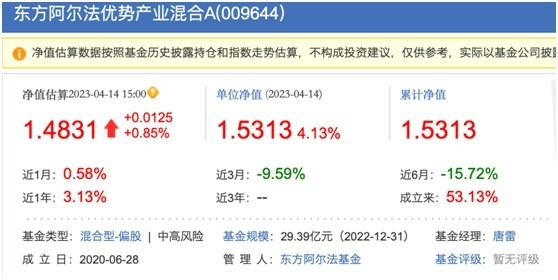 基金涨疯了！有产品净值估算涨超4%，实际更是涨近10%，背后暗藏的玄机你知道吗？