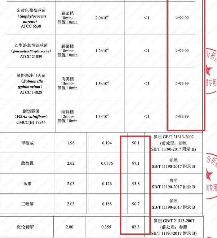 别再随便洗菜了，里面藏的脏东西真的多到你想不到！