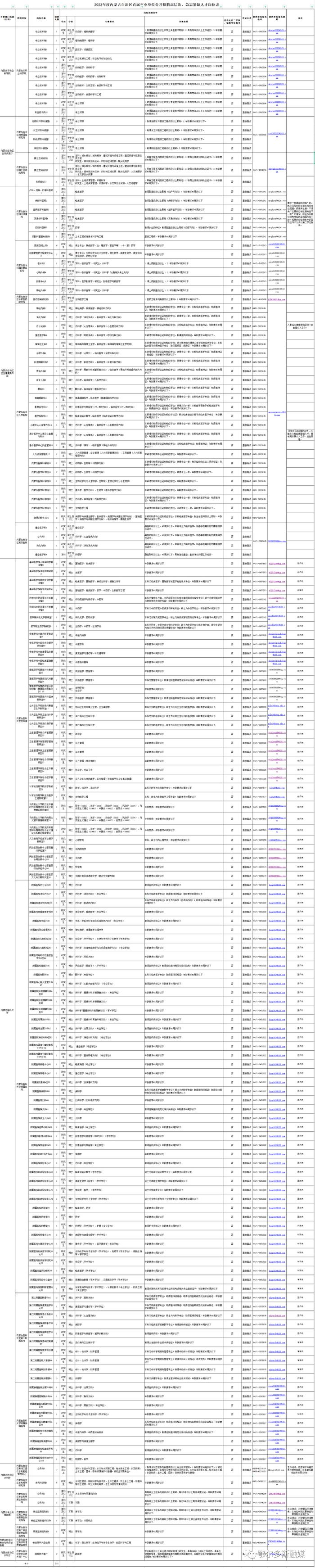 无笔试！放宽至40岁！内蒙古自治区直属事业单位招203人！