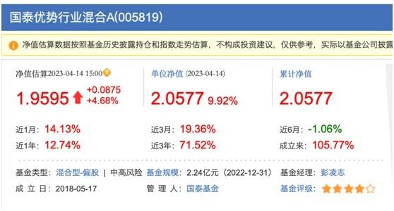 基金涨疯了！有产品净值估算涨超4%，实际更是涨近10%，背后暗藏的玄机你知道吗？