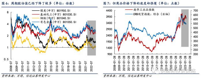 信达证券：黄金涨、PPI降是新周期的前兆