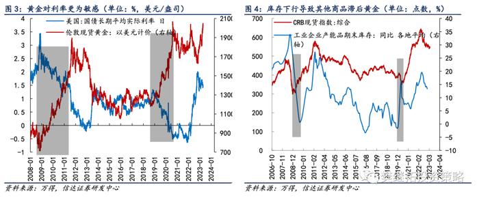 信达证券：黄金涨、PPI降是新周期的前兆