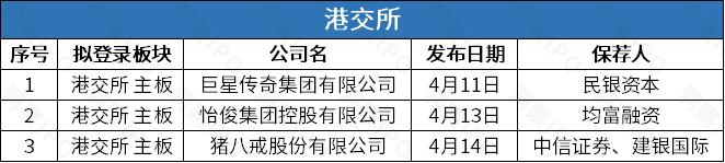 “HR SaaS第一股”北森控股上市三日跌46%，周杰伦周边IP运营商巨星传奇四闯港交所 | IPO观察