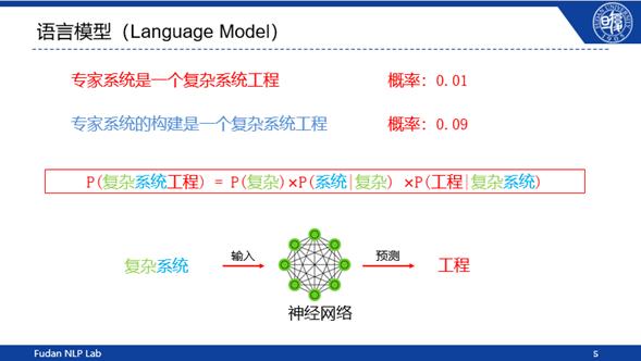 对话邱锡鹏：深度解构大语言模型，国内首个类Chat GPT模型Moss是怎样炼出来的？