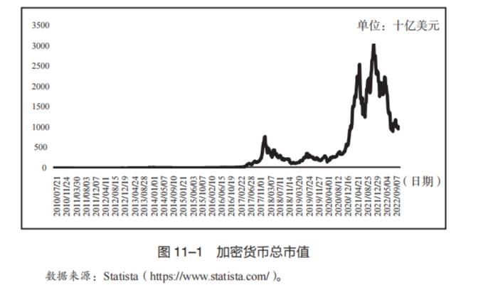 赠书 | 《货币的界碑》：加密货币充满不确定性，数字货币的未来主流趋势是什么？