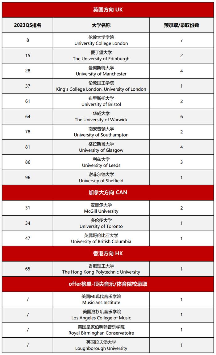 G5预录取率42%！成都狄邦肯思学校发布巅峰计划 助力高潜学生冲击世界名校