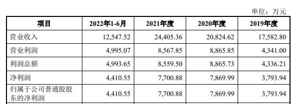 实控人离婚分割后公司二次闯关IPO，离婚补偿金现内控隐忧  国策环保上次被否时的“病症”如今治好了吗？