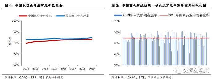 航空业超级大周期将开启！机构预计飞机票价迎中枢上行