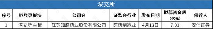 “HR SaaS第一股”北森控股上市三日跌46%，周杰伦周边IP运营商巨星传奇四闯港交所 | IPO观察