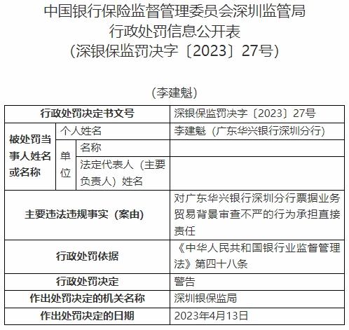 广东华兴银行深圳分行被罚 票据业务贸易背景审查不严