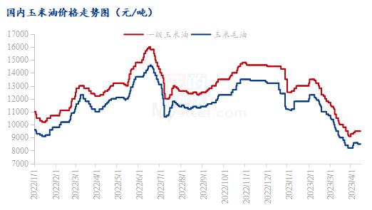 Mysteel解读：油脂盘面震荡多变，小品种油脂走势又将如何？