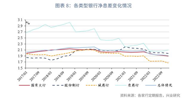 近期部分中小银行存款利率下调的可能源起与可行应对