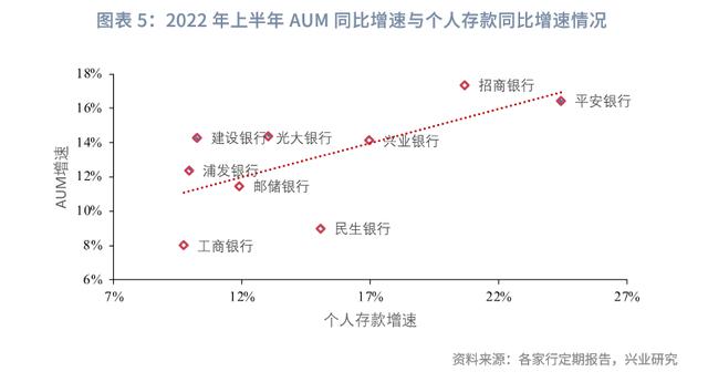 近期部分中小银行存款利率下调的可能源起与可行应对