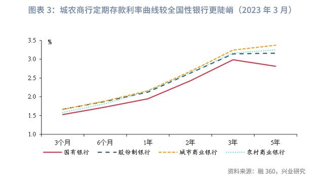 近期部分中小银行存款利率下调的可能源起与可行应对