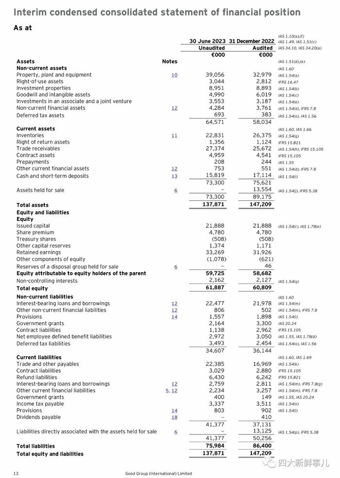 安永：2023年中期IFRS财务报表范例！