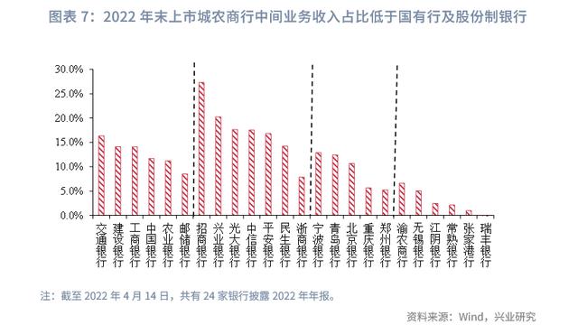 近期部分中小银行存款利率下调的可能源起与可行应对