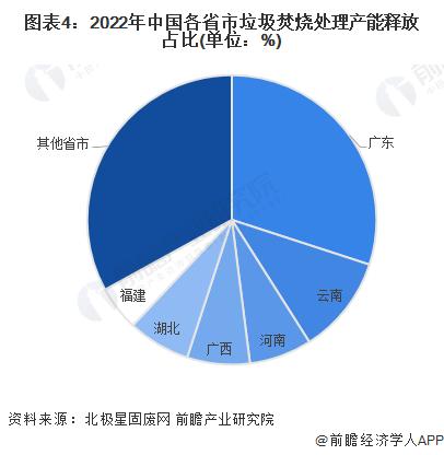 2023年中国垃圾发电工程项目发展现状分析 垃圾发电项目总投资258亿元【组图】