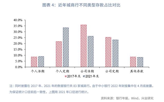 近期部分中小银行存款利率下调的可能源起与可行应对