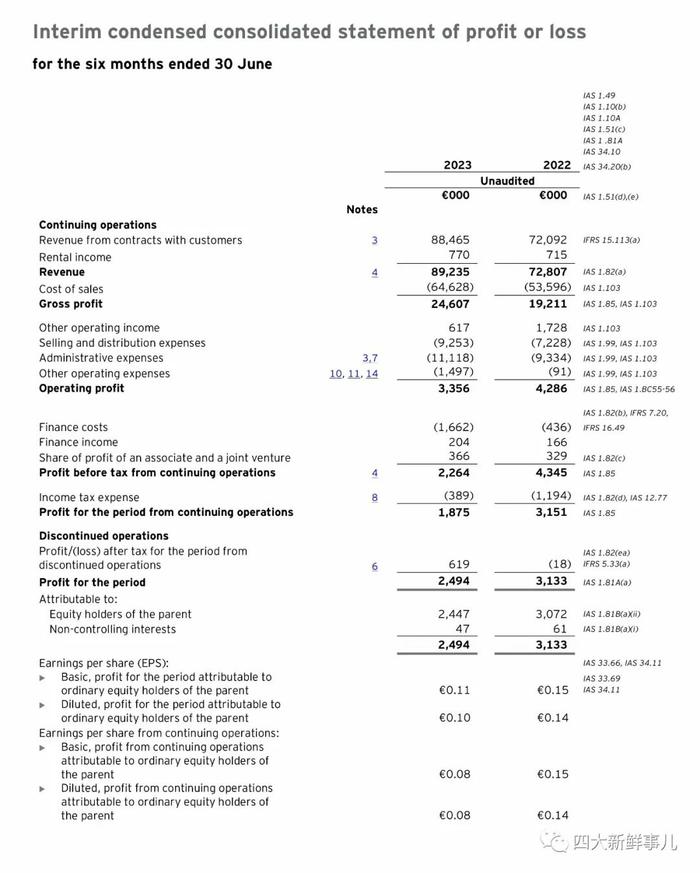 安永：2023年中期IFRS财务报表范例！