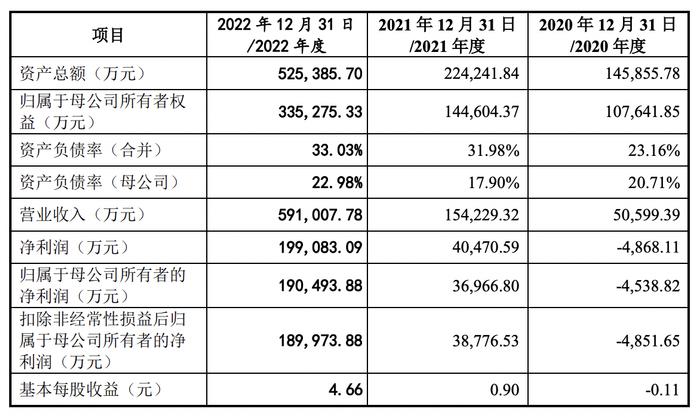 容汇锂业IPO：李南平夫妇合计持有42%股份，妻子拥有澳大利亚永久居留签证