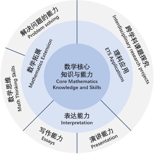 G5预录取率42%！成都狄邦肯思学校发布巅峰计划 助力高潜学生冲击世界名校