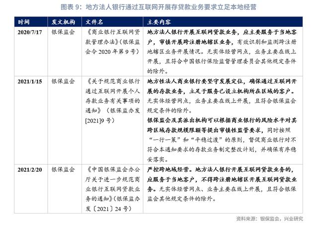 近期部分中小银行存款利率下调的可能源起与可行应对