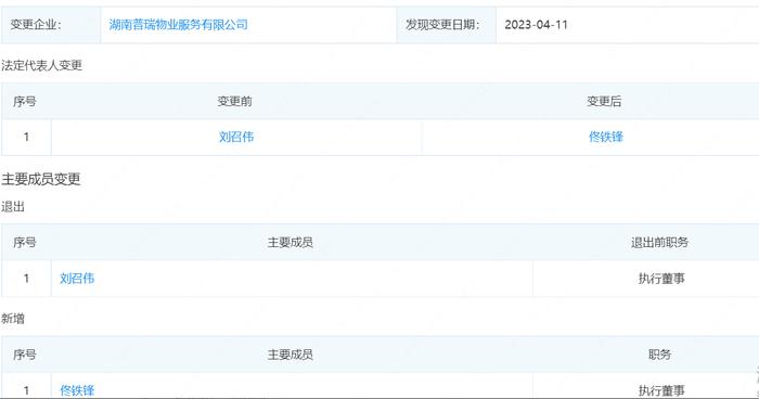 湖南普瑞物业刘召伟退出执行董事职务，佟铁锋接任